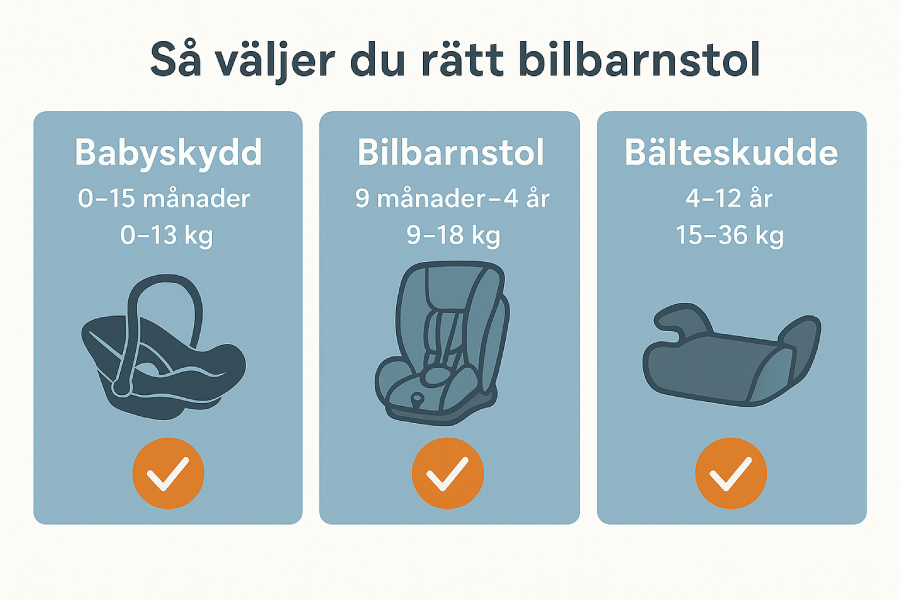 Så väljer du rätt bilbarnstol – trygghet på vägen för hela familjen